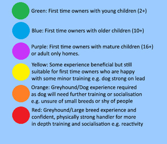 Experience Required
